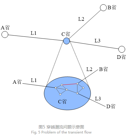 深度文章｜省間日內(nèi)電力現(xiàn)貨市場設(shè)計(jì)的挑戰(zhàn)與思考