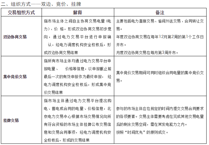理解跨區(qū)跨省電力交易的三個(gè)維度