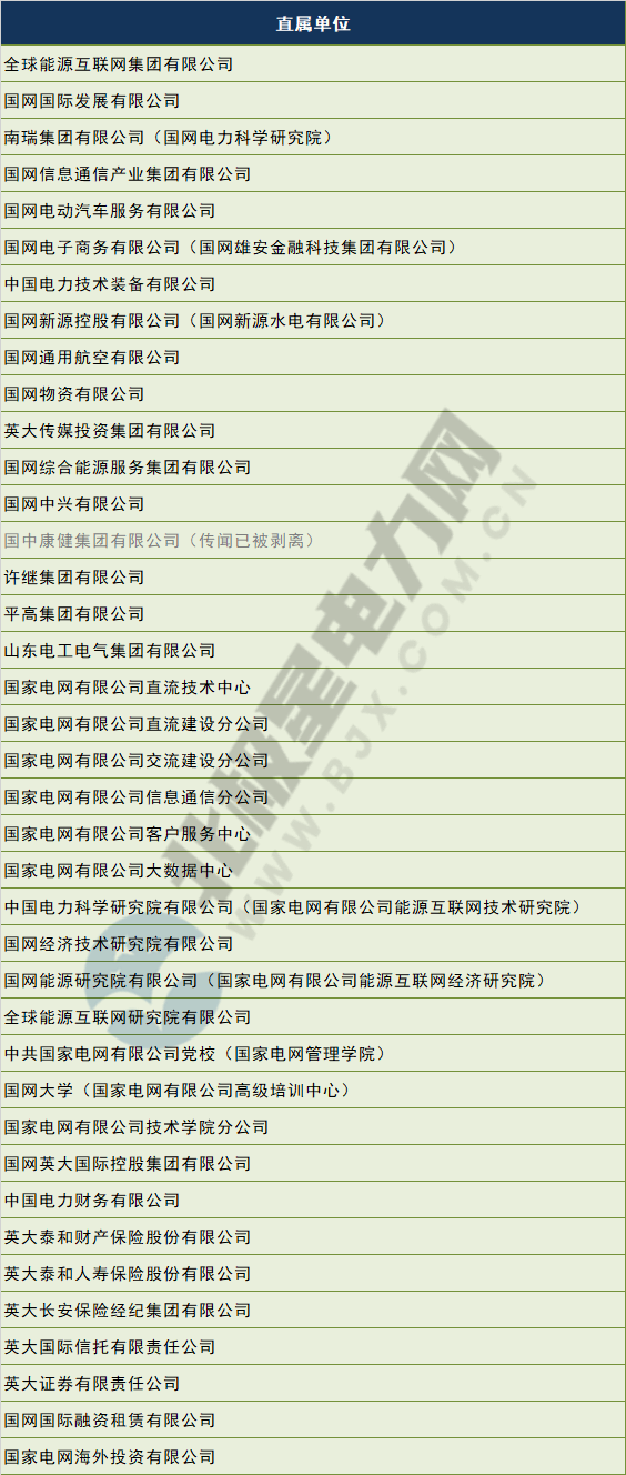 電網(wǎng)剝離競(jìng)爭(zhēng)性業(yè)務(wù) 國(guó)網(wǎng)、南網(wǎng)、蒙西電網(wǎng)旗下哪些企業(yè)會(huì)受影響？