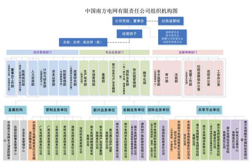 電網(wǎng)剝離競(jìng)爭(zhēng)性業(yè)務(wù) 國(guó)網(wǎng)、南網(wǎng)、蒙西電網(wǎng)旗下哪些企業(yè)會(huì)受影響？