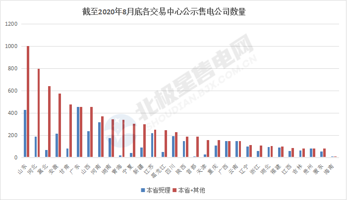 全國(guó)售電市場(chǎng)發(fā)展趨勢(shì)及售電公司盈利模式
