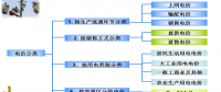 售電必備技巧：電力營銷、風(fēng)險(xiǎn)規(guī)避、交易和運(yùn)營策略