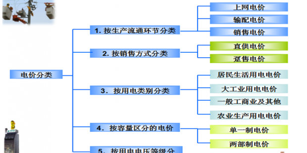 售電必備技巧：電力營銷、風(fēng)險規(guī)避、交易和運營策略