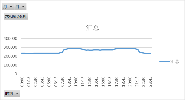 電網(wǎng)企業(yè)應(yīng)該承擔(dān)現(xiàn)貨市場(chǎng)的不平衡資金嗎？