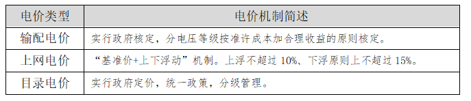 【電改新思維】讓數(shù)據(jù)說話，輸配電價(jià)如何影響增量配電業(yè)務(wù)試點(diǎn)？