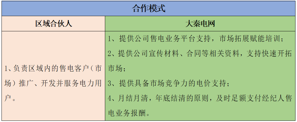 月入5萬(wàn)不是夢(mèng) 大秦電網(wǎng)招募售電區(qū)域合伙人