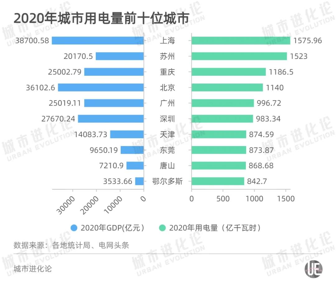 全國最新用電版圖 透露省市真正實(shí)力