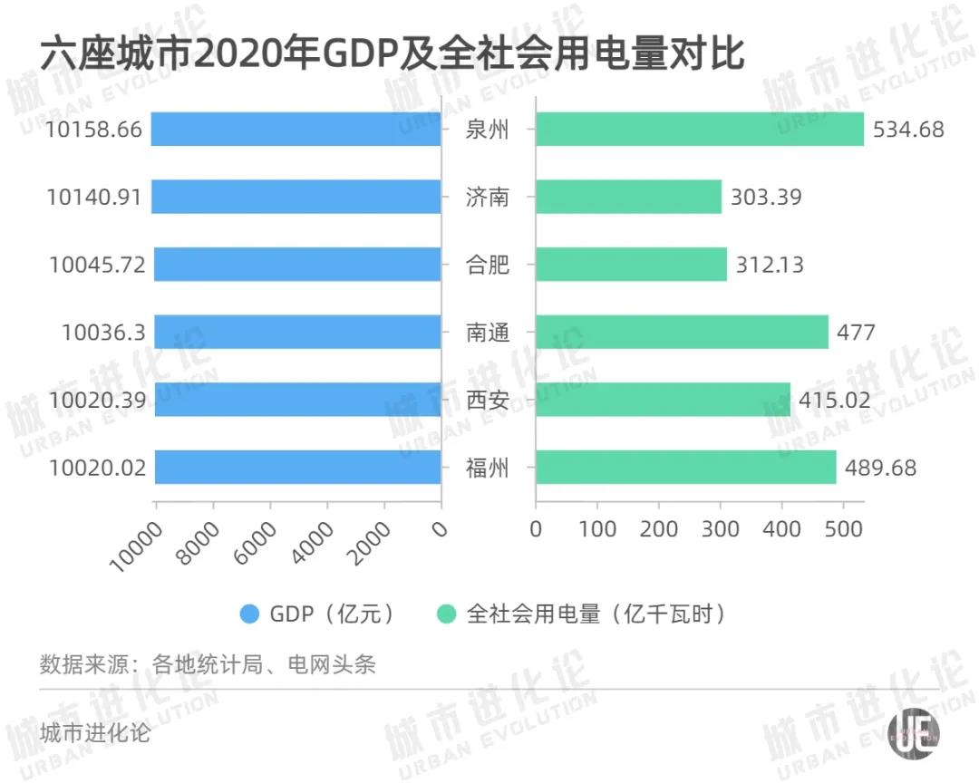 全國最新用電版圖 透露省市真正實(shí)力