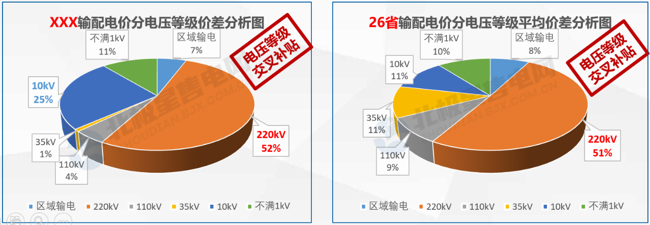 【電改新思維十六】增量配電，是體制改革還是玩命砸錢？
