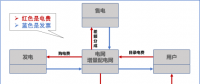【電改新思維十七】目錄電價“天花板”被捅破，對市場化電費結(jié)算方式有何影響？