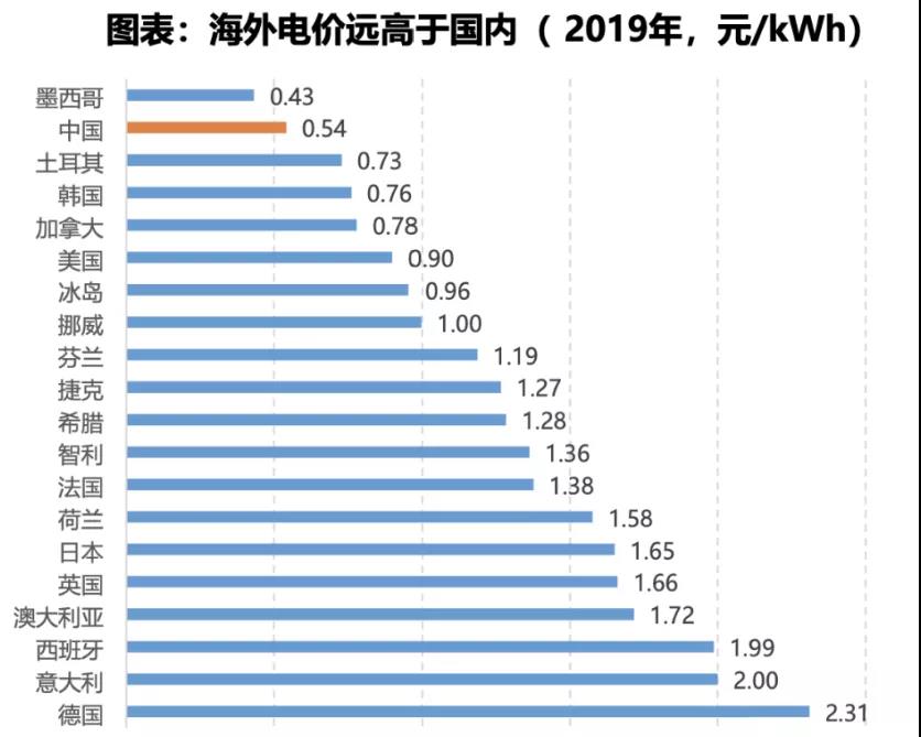電力大變局：能源危機(jī)與綠電、儲(chǔ)能革命