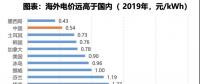 電力大變局：能源危機(jī)與綠電、儲(chǔ)能革命