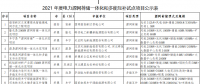11個試點項目！河北省2021年度電力源網(wǎng)荷儲一體化和多能互補試點項目公示名單