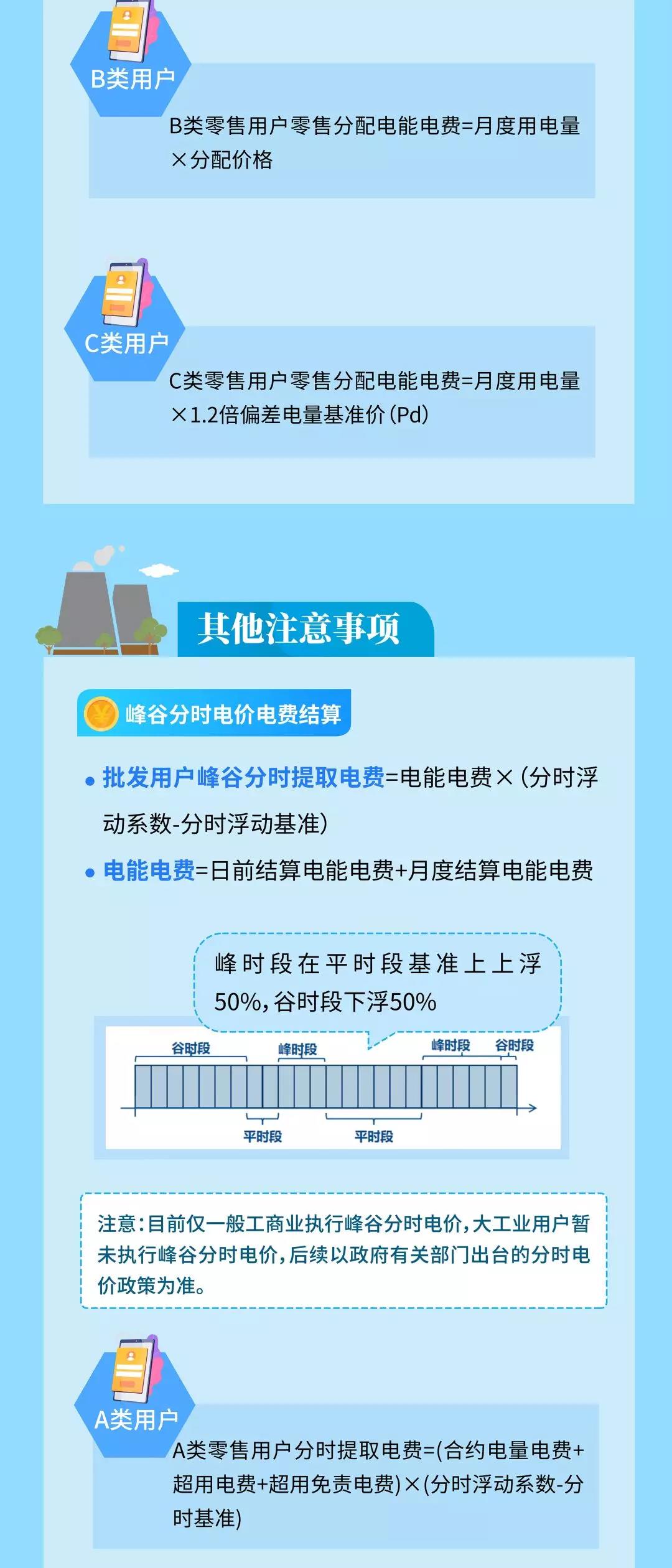 明電力交易中心：云南電力市場(chǎng)管理辦法系列解讀（四）用戶側(cè)結(jié)算