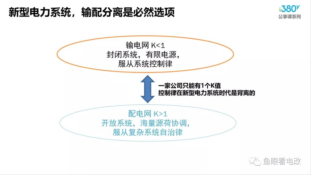 增量配電的春天來(lái)了？