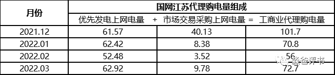 由國(guó)網(wǎng)代理購(gòu)電價(jià)格說開去