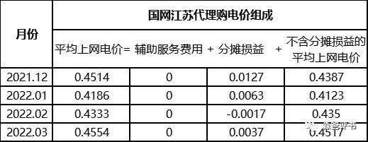 由國(guó)網(wǎng)代理購(gòu)電價(jià)格說開去