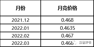 由國(guó)網(wǎng)代理購(gòu)電價(jià)格說開去