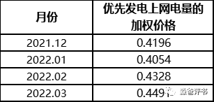 由國(guó)網(wǎng)代理購(gòu)電價(jià)格說開去