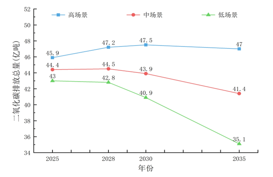 我國電力行業(yè)碳達峰實施路徑研究