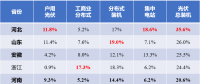 河北戶用光伏，將參與電網(wǎng)調(diào)峰！