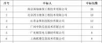 貴州電網(wǎng)有限責(zé)任公司2022年度物資類中標(biāo)企業(yè)匯總榜單發(fā)布！