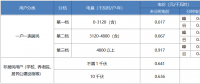 “電費(fèi)刺客”告訴我們，是時(shí)候考慮居民電價(jià)改革了