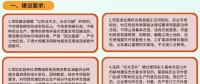 地方農(nóng)光互補(bǔ)項(xiàng)目認(rèn)定標(biāo)準(zhǔn)及建設(shè)要求