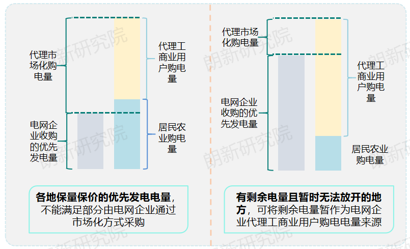 代理購電，售電公司