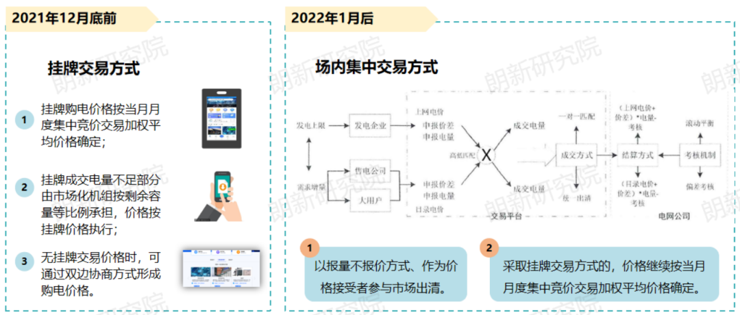 代理購電，售電公司