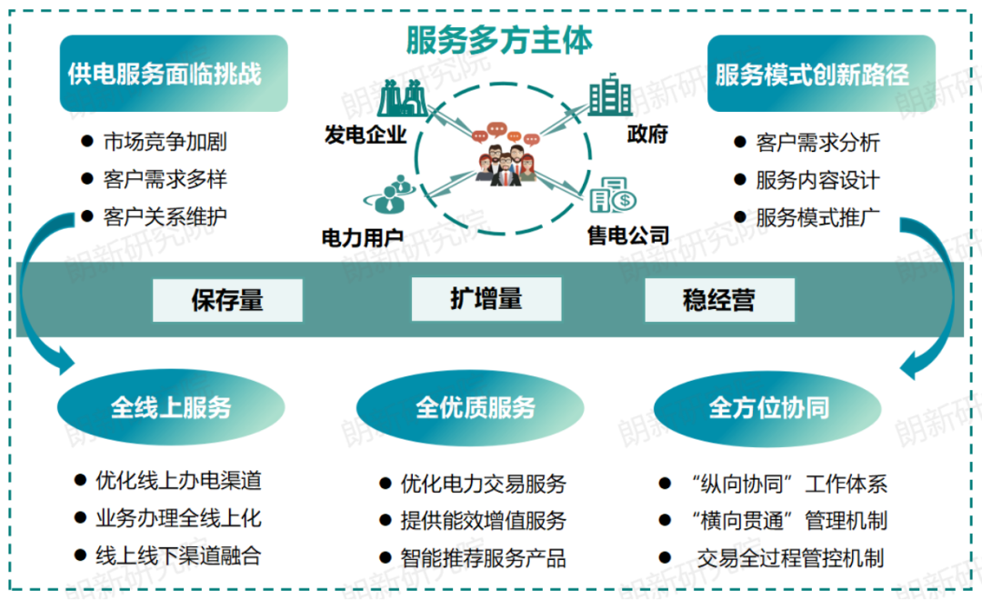 代理購電，售電公司