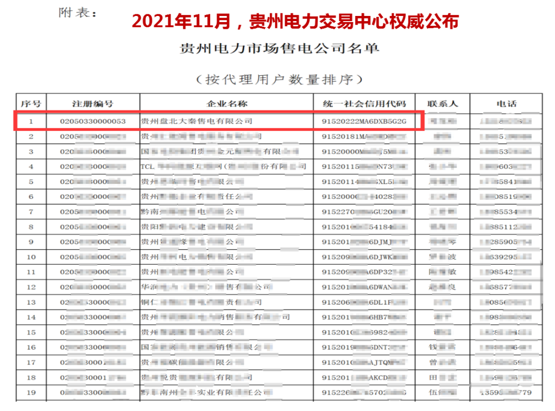 誠信是一種操守，售電亦然