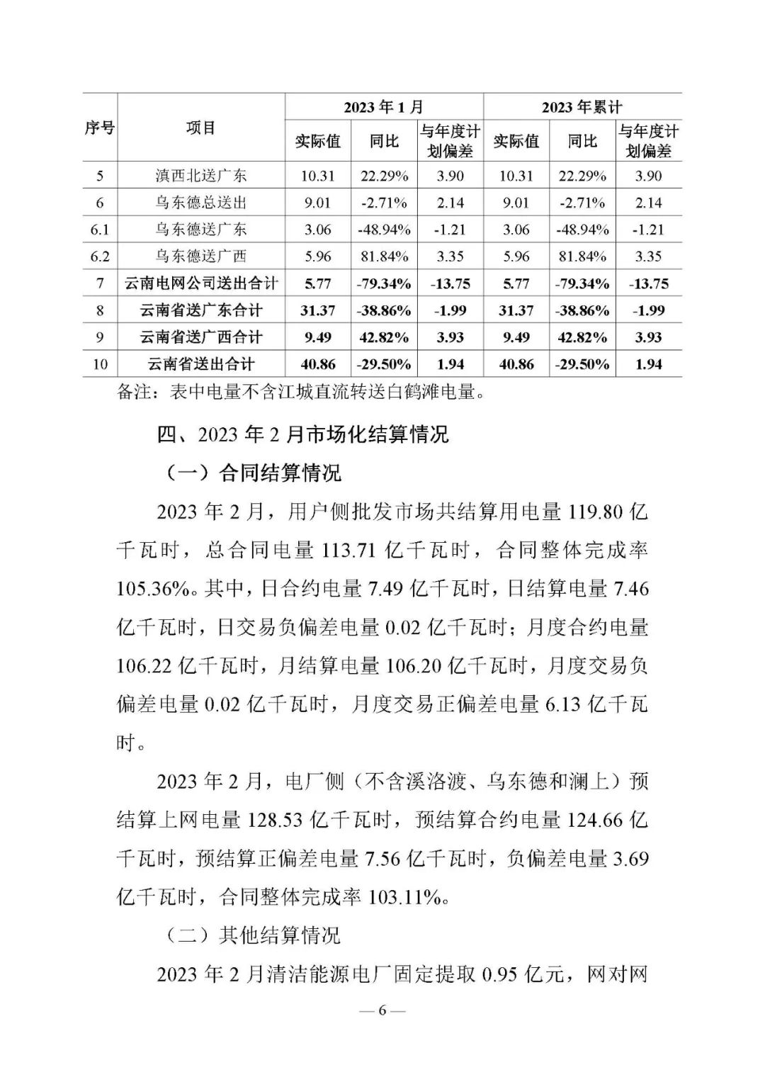 昆明電力交易中心發(fā)布云南電力交易月報(bào)（2023年3月）