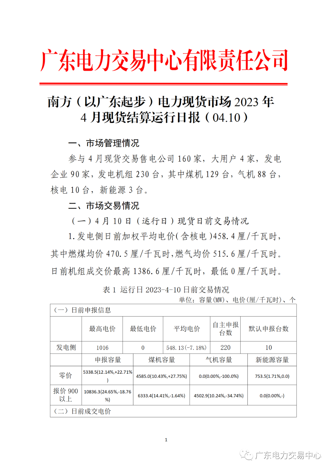 廣東電力交易中心:2023年4月10日南方（以廣東起步）電力現(xiàn)貨市場結(jié)算運(yùn)行日?qǐng)?bào)