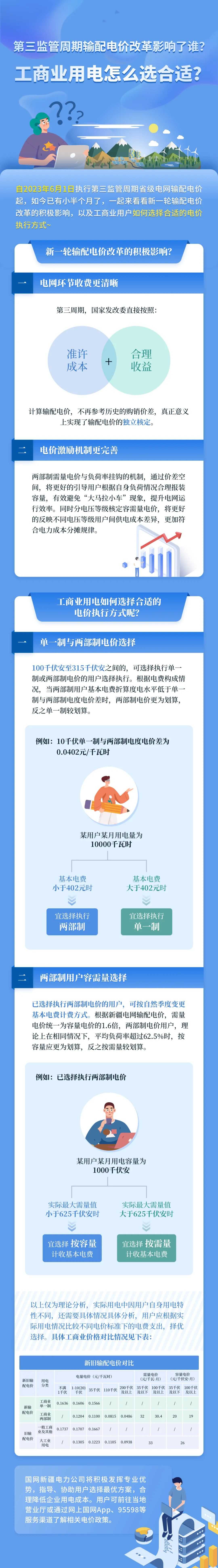 新電價(jià)影響了誰？工商業(yè)用電怎么選合適？