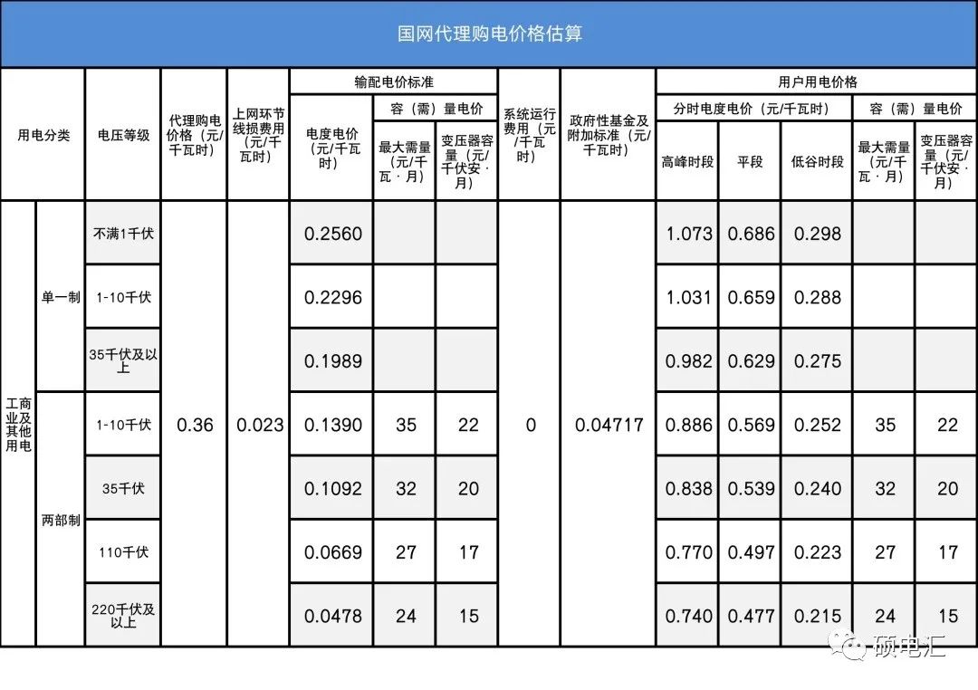四川電力批發(fā)市場電價迎來4連跌！市場紅利已達(dá)8.7分錢