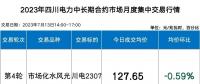 四川電力批發(fā)市場(chǎng)電價(jià)迎來(lái)4連跌！市場(chǎng)紅利已達(dá)8.7分錢