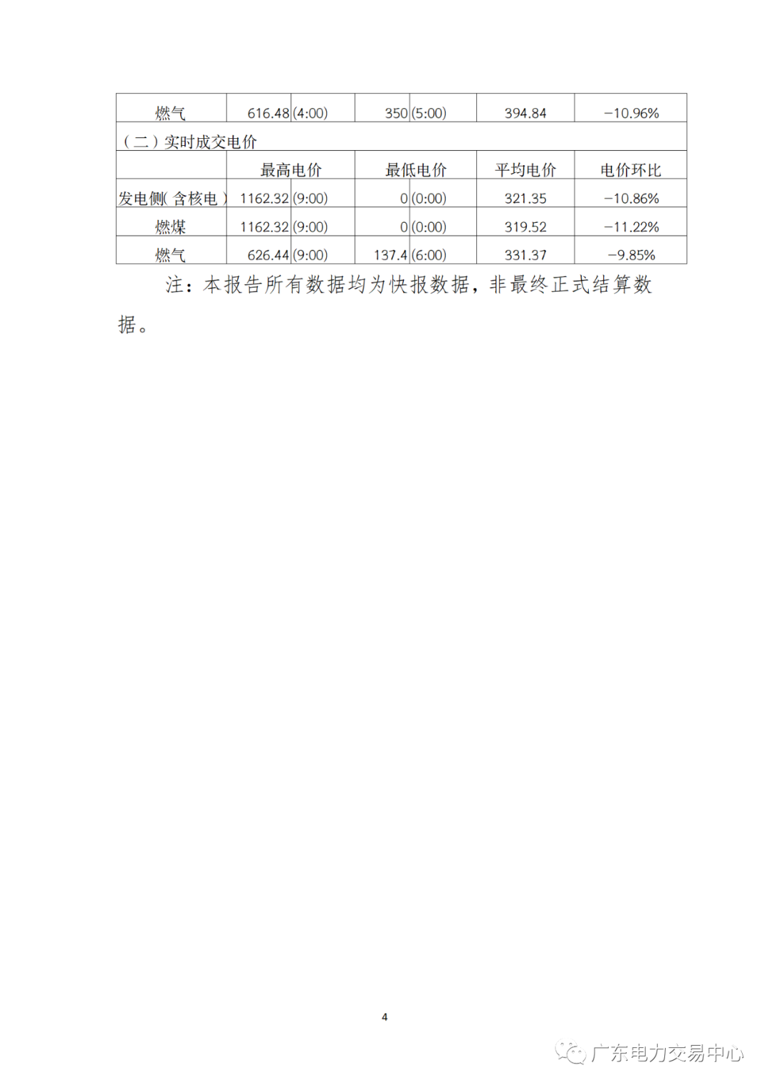 2023年7月19日南方（以廣東起步）電力現(xiàn)貨市場結(jié)算運(yùn)行日報(bào)