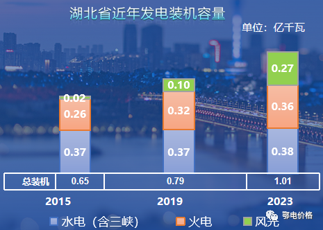 用戶(hù)側(cè)保供穩(wěn)價(jià)