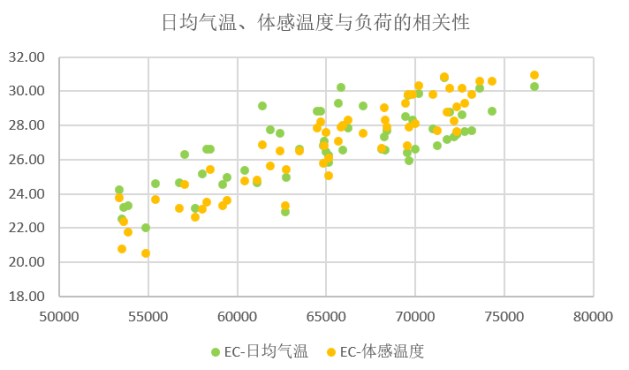 電力現(xiàn)貨市場(chǎng)