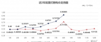 四川售電市場(chǎng) | 0.92885元/千瓦時(shí)！8月“打捆非水電”高價(jià)催生的需求！
