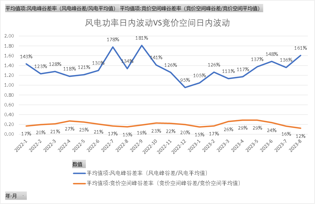 新能源波動(dòng)性及可調(diào)資源規(guī)模之山西市場(chǎng)篇（上）  一