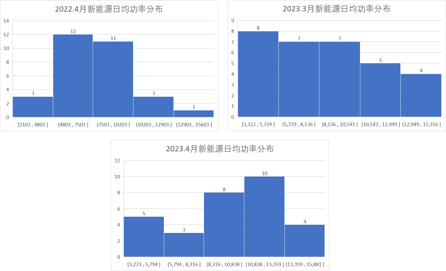 新能源波動(dòng)性及可調(diào)資源規(guī)模之山西市場(chǎng)篇（上）  一
