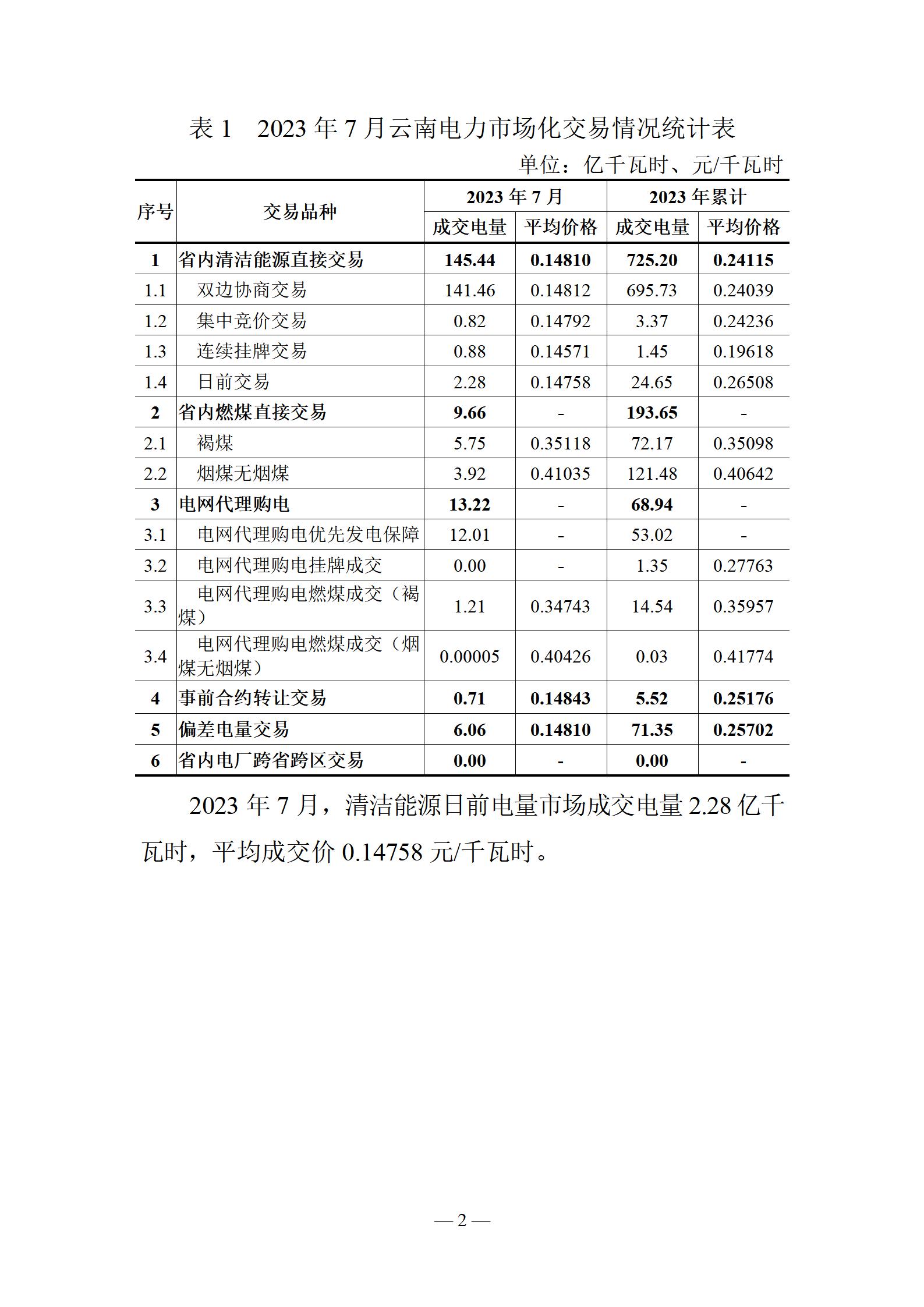 昆明電力交易中心云南電力交易月報