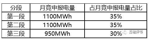 江蘇電力市場(chǎng)