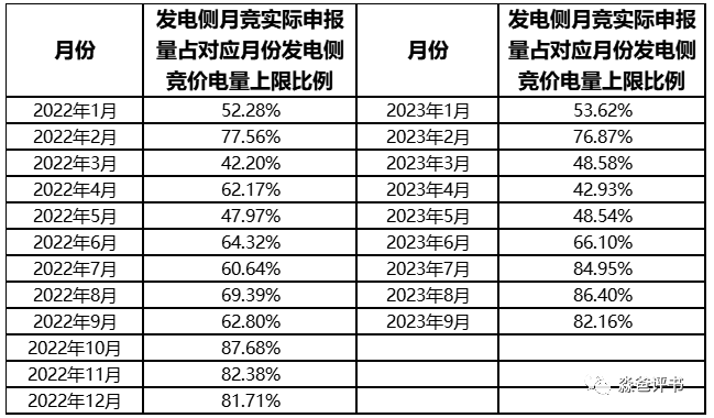 江蘇電力市場(chǎng)