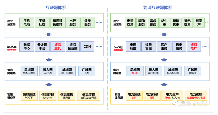 虛擬電廠 電力現(xiàn)貨市場(chǎng)