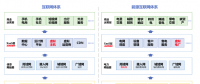 儲(chǔ)能、虛擬電廠和電力現(xiàn)貨市場(chǎng)的關(guān)系 一張圖告訴你