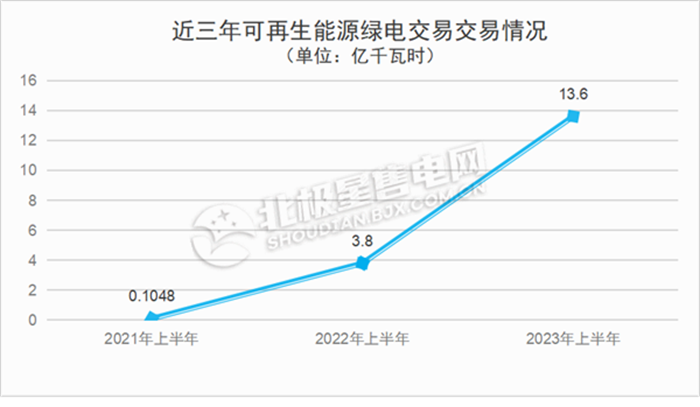 廣東電力市場 獨(dú)立售電公司