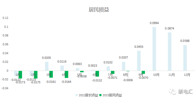 四川工商業(yè)代理購電價格 工商業(yè)代理購電價格 代理購電價格